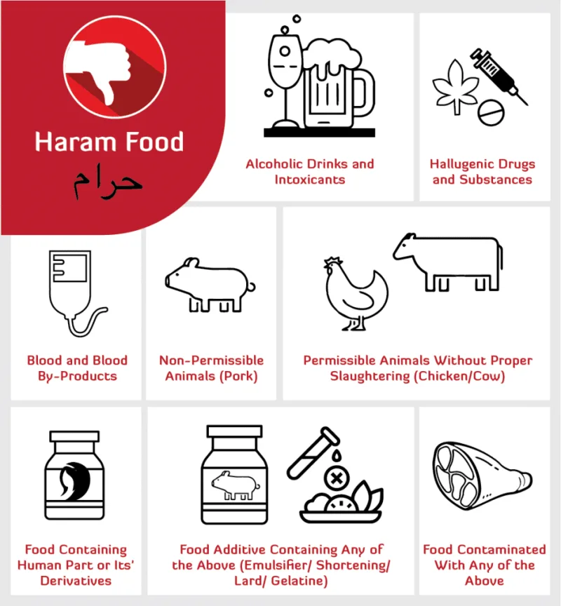 is halal food healthy