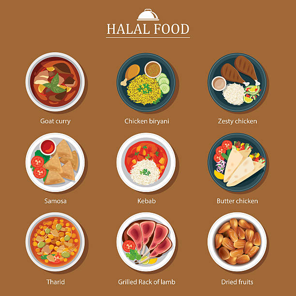 what is halal food